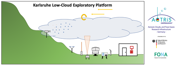 Short-term forecast of conditions for photovoltaics and wind energy