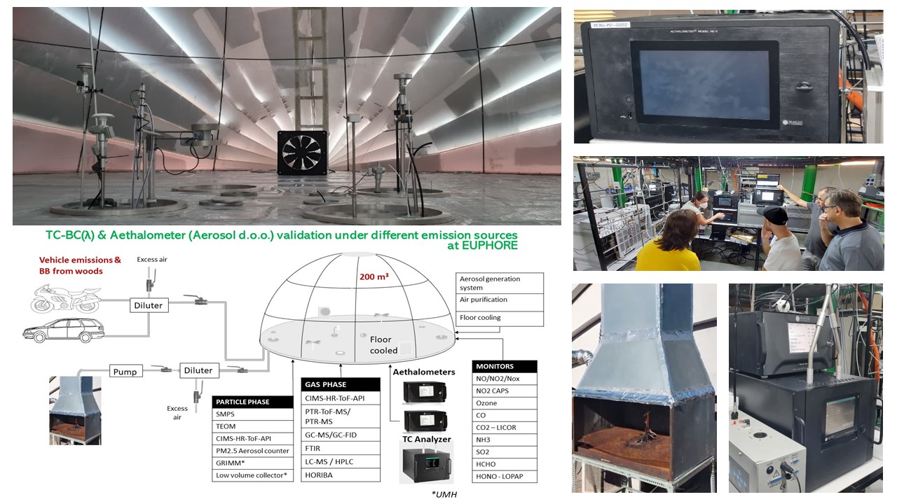 EUPHORE  Spotlight: Aerosol d.o.o. Advances Air Pollution Instrumentation Testing and Research