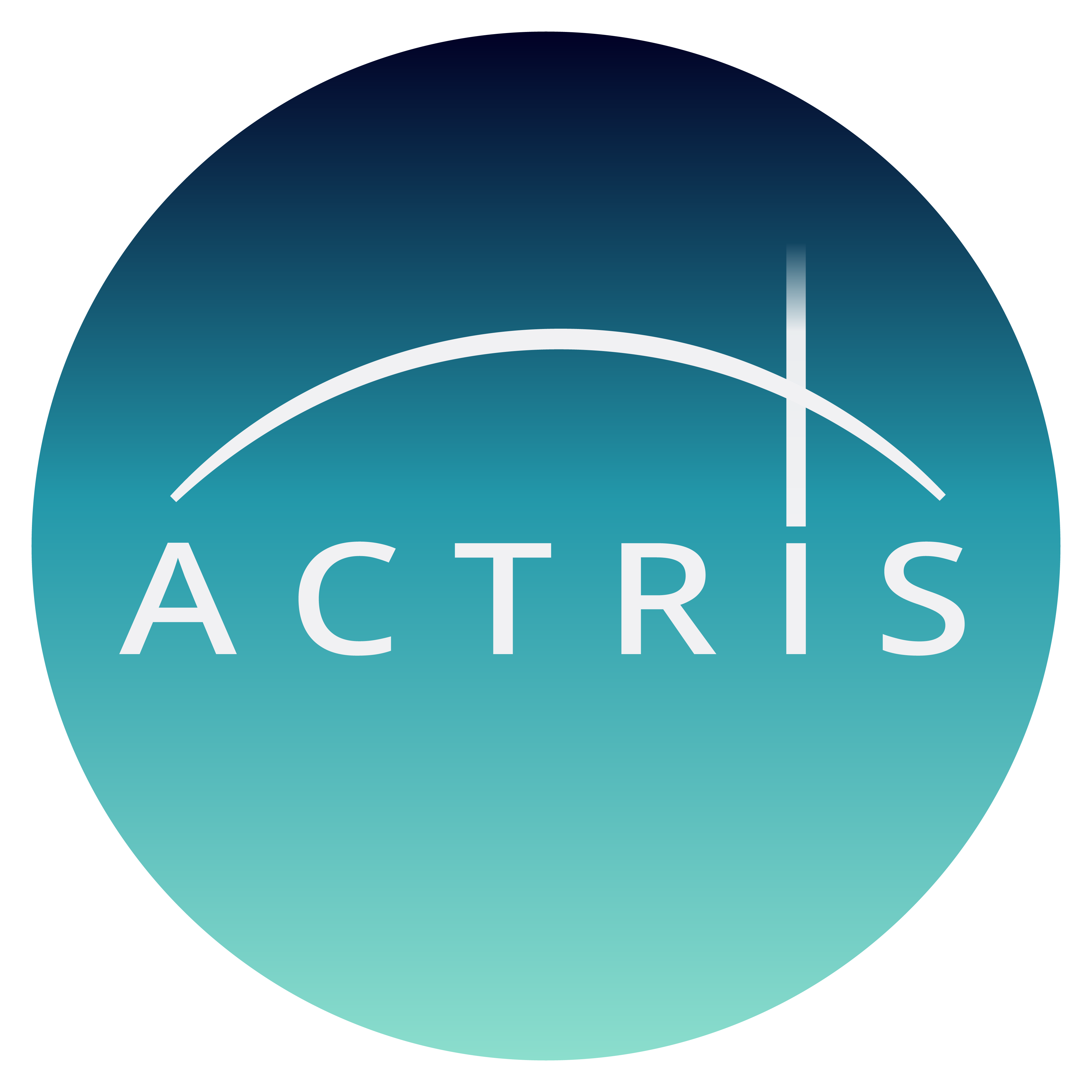 ACTRIS