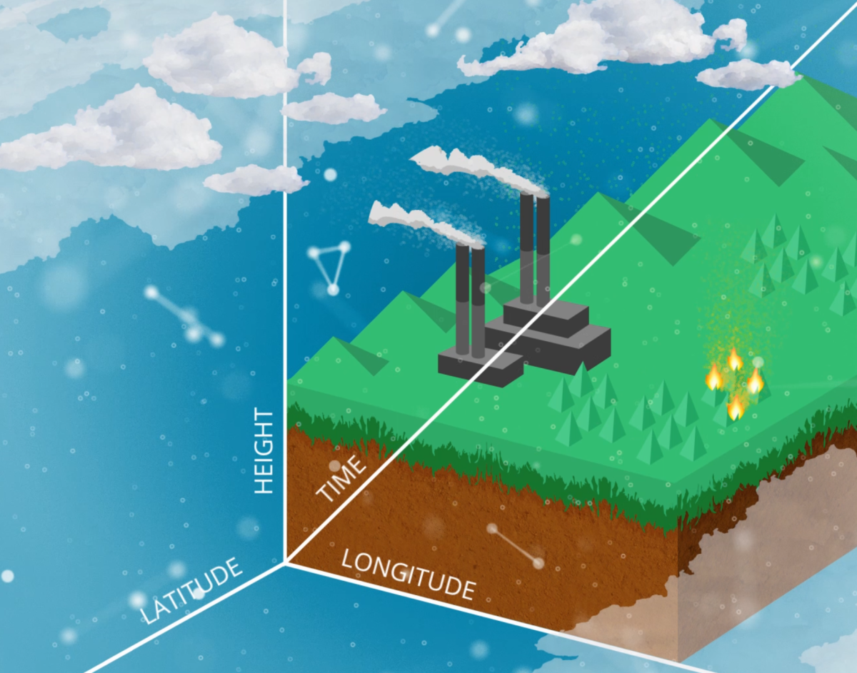 ACTRIS training course: Atmospheric observations of aerosols, clouds and reactive trace gases