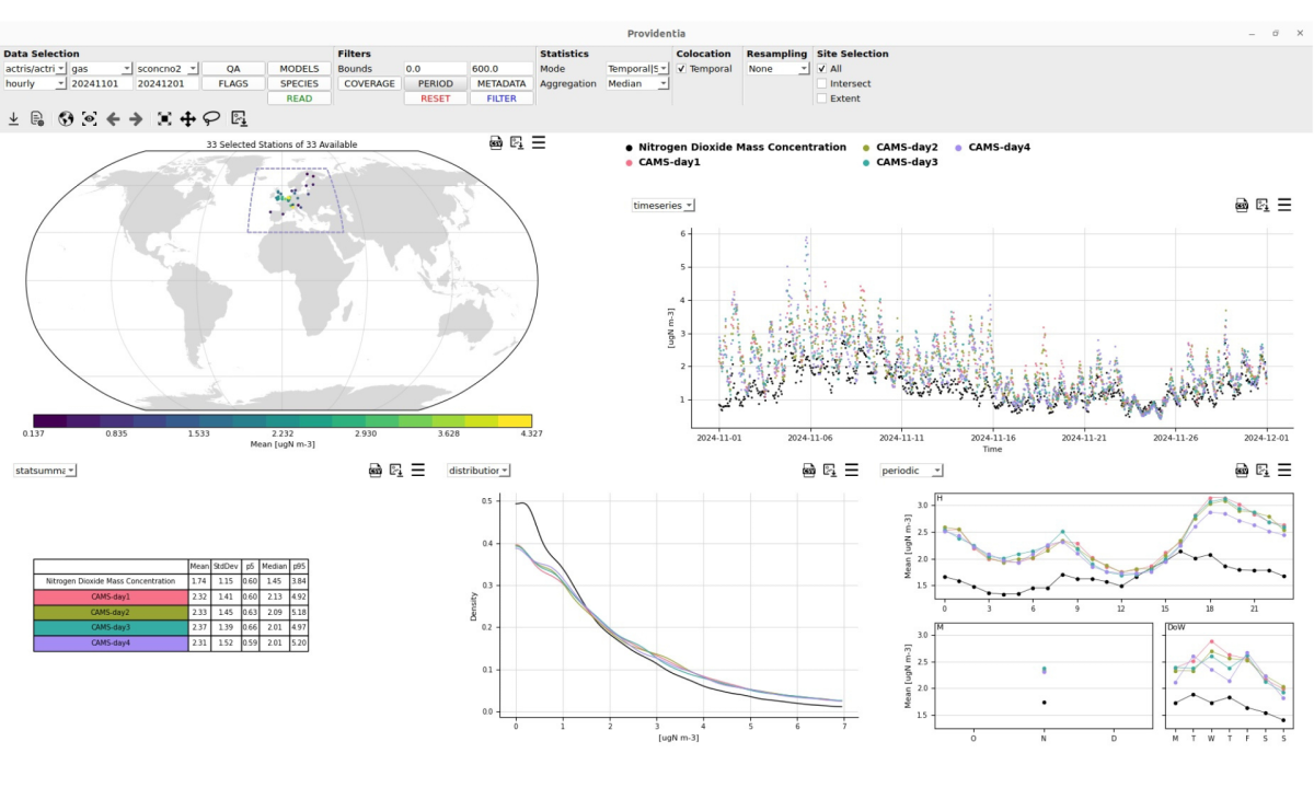 dashboard ACTRIS